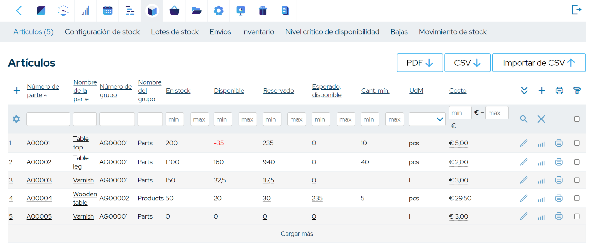 Software de gestión de inventarios para fabricantes y distribuidores