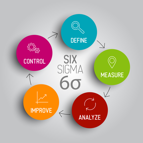 What Is Six Sigma Blog For Manufacturers And Distributors