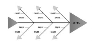 Statistical Process Control – A Manufacturer’s Guide - Blog For 