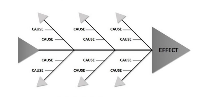 Statistical Process Control – A Manufacturer’s Guide - Blog for ...