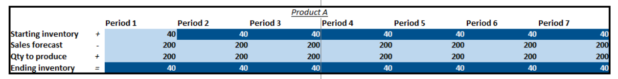 what-is-a-master-production-schedule-mps-with-examples