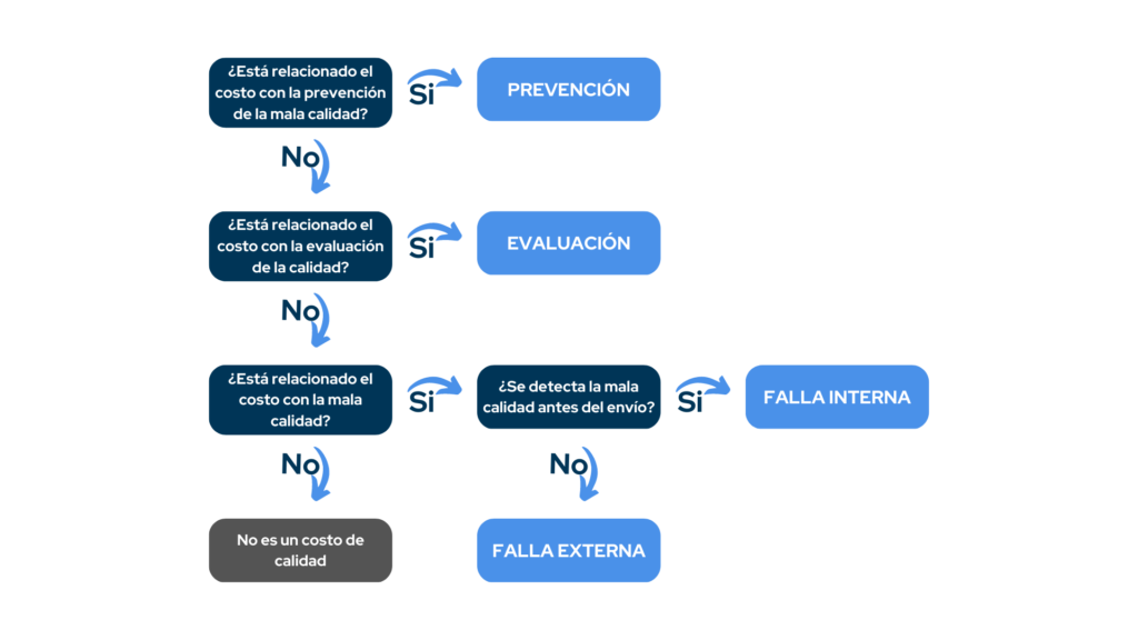 grafico-de-costo-de-calidad