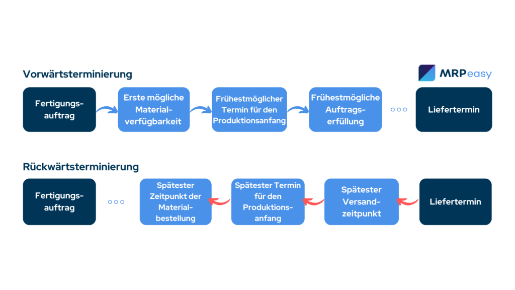 DE-forward-vs-backward-scheduling