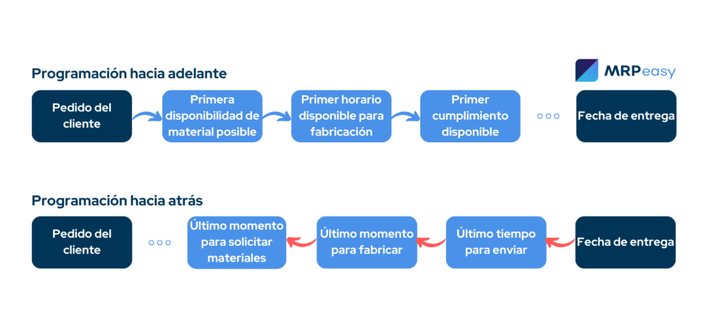 ES-forward-vs-backward-scheduling