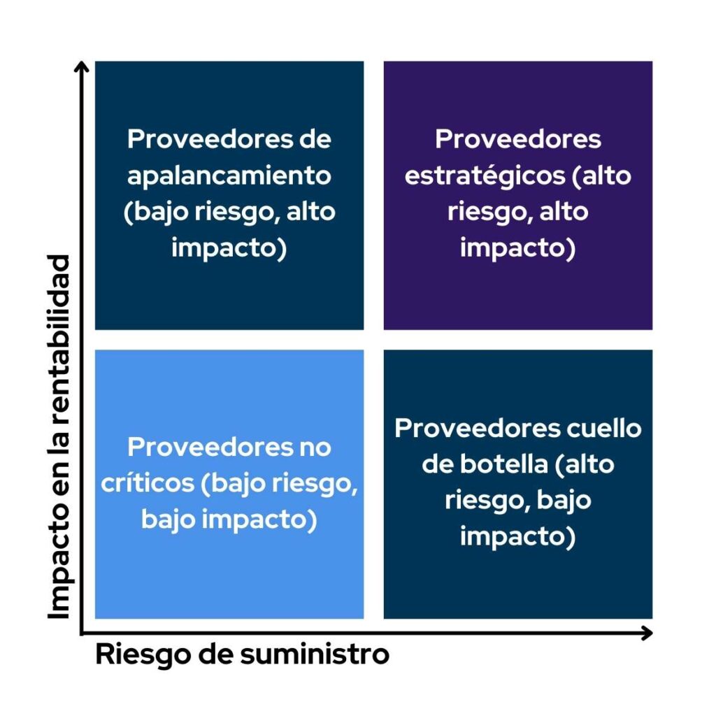 segmentacion-de-proveedores