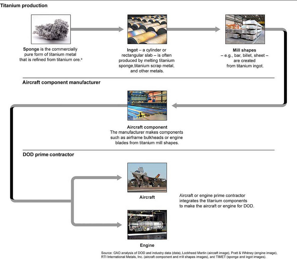 Top 5 Manufacturing Processes That Will Improve After ...