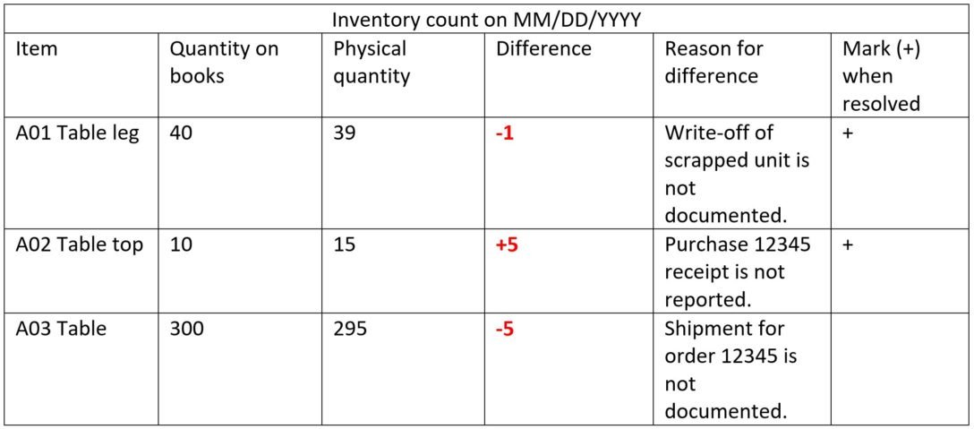 What Is Inventory Management The Fundamental Guide Mrpeasy 6386