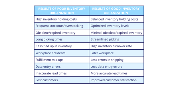 inventory for small business taxes finished goods