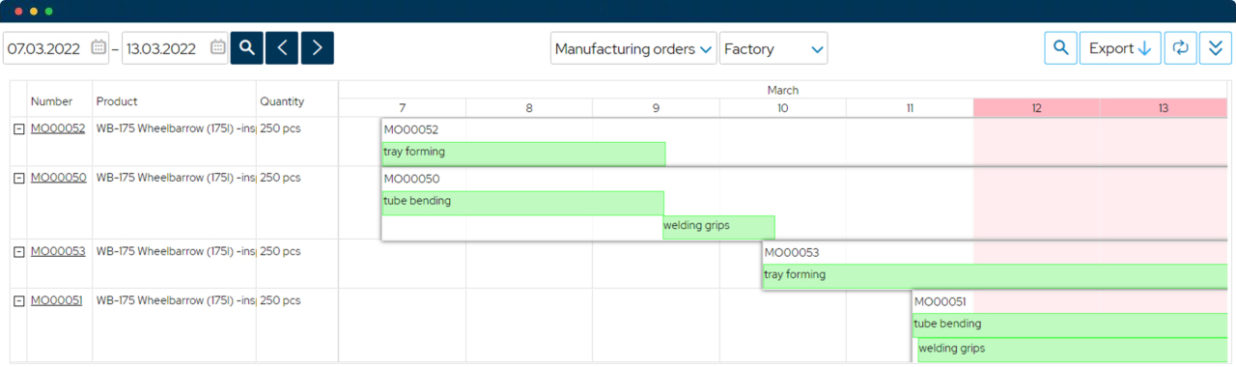 Capacity Planning Software | Capacity Requirements Planning Software