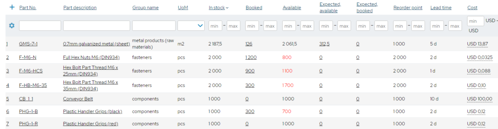 Software De Optimización De Inventarios Mrp System Mrpeasy 6924