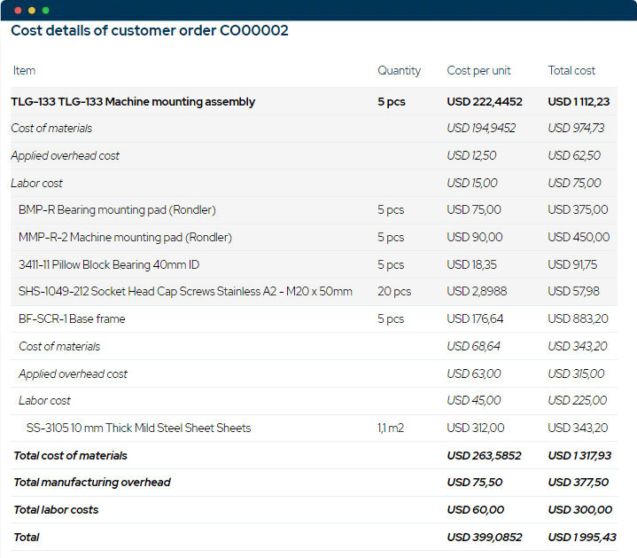 customer orders costs overview with Manufacturing Cost, Estimating and Quoting Software