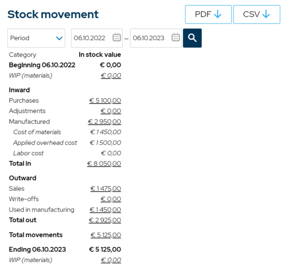 Inventory Management Software for Manufacturers and Distributors