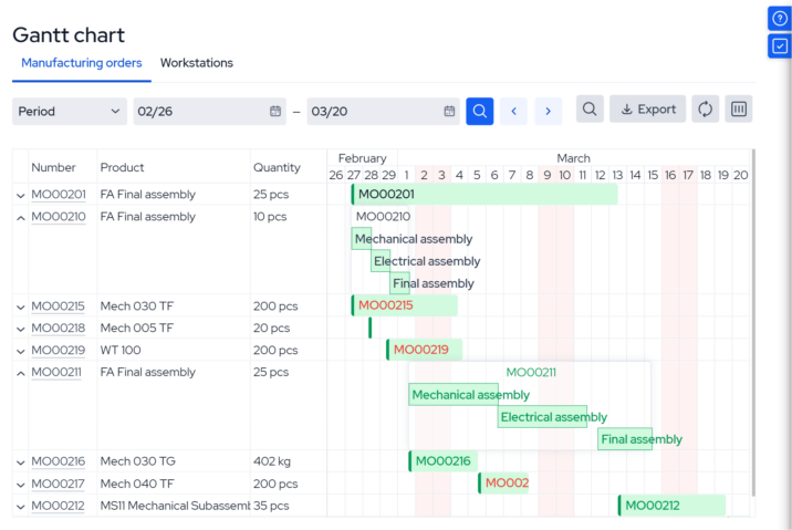 Capacity Planning Software | Capacity Requirements Planning Software